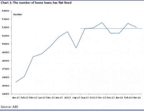Graph for Property still safe as houses